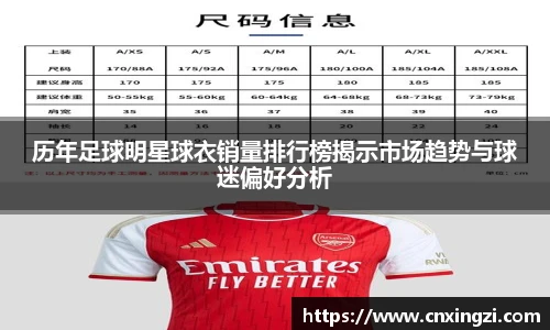 历年足球明星球衣销量排行榜揭示市场趋势与球迷偏好分析